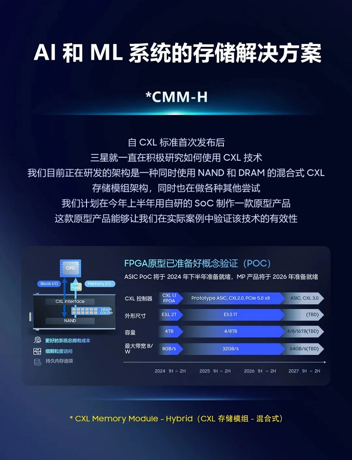 三星正研发CMM-H混合存储模组