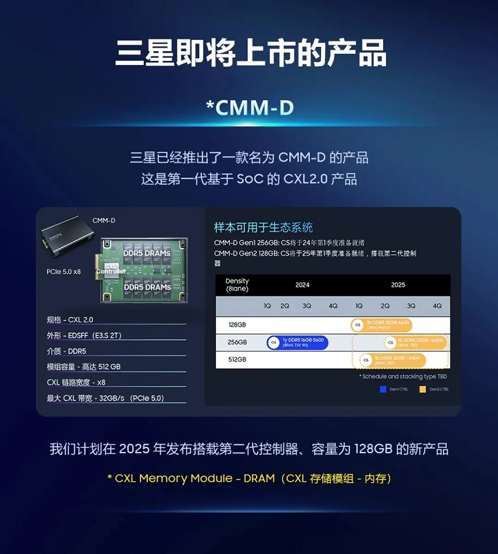 三星正研发CMM-H混合存储模组(图2)