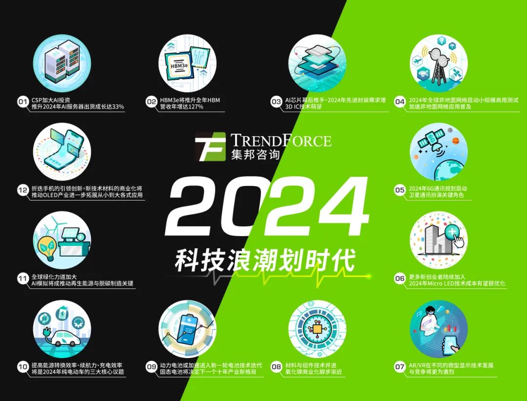 涵盖存储器、AI芯片、半导体材料…2024年科技产业发展预测出炉