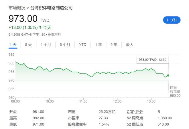 大摩：短期看空内存而非AI芯片低配海力士但依旧超配台积电(图3)