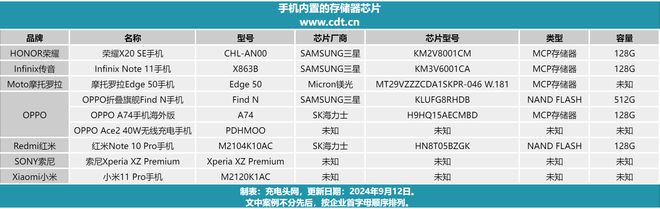 这些手机在用的FLASH芯片同样适合ARM架构游戏掌机应用