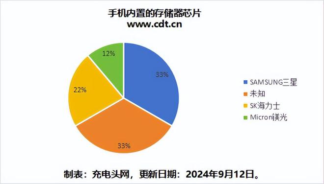 这些手机在用的FLASH芯片同样适合ARM架构游戏掌机应用(图2)