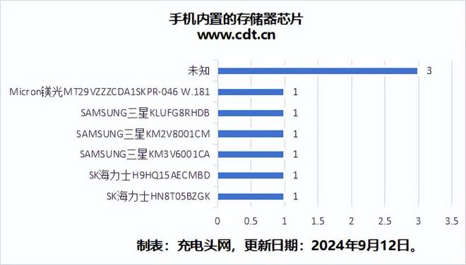 这些手机在用的FLASH芯片同样适合ARM架构游戏掌机应用(图3)