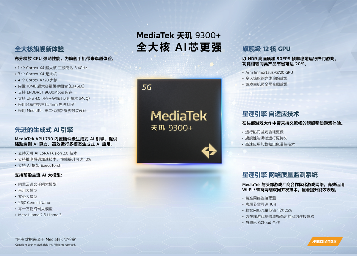 天玑开发者大会MDDC2024召开联发科引领行业持续布局端侧AI