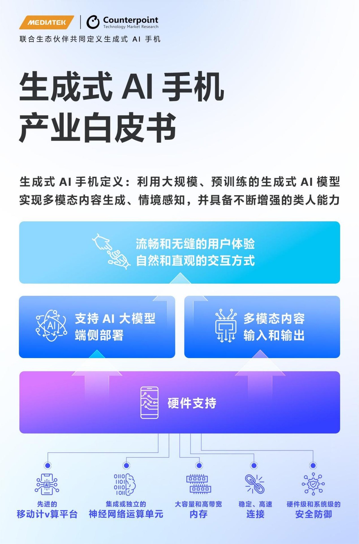 天玑开发者大会MDDC2024召开联发科引领行业持续布局端侧AI(图2)