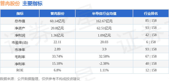 股票行情快报：普冉股份（688766）9月23日主力资金净卖出138916万元(图2)