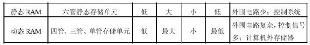 DRAM模块DRAM模块是什么意思(图1)