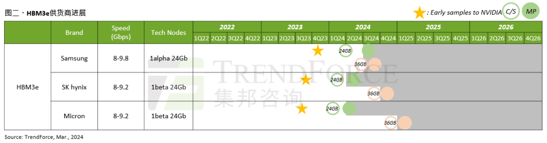 PG电子网站：集邦咨询：存储新技术DDR、HBM等大放异彩(图2)