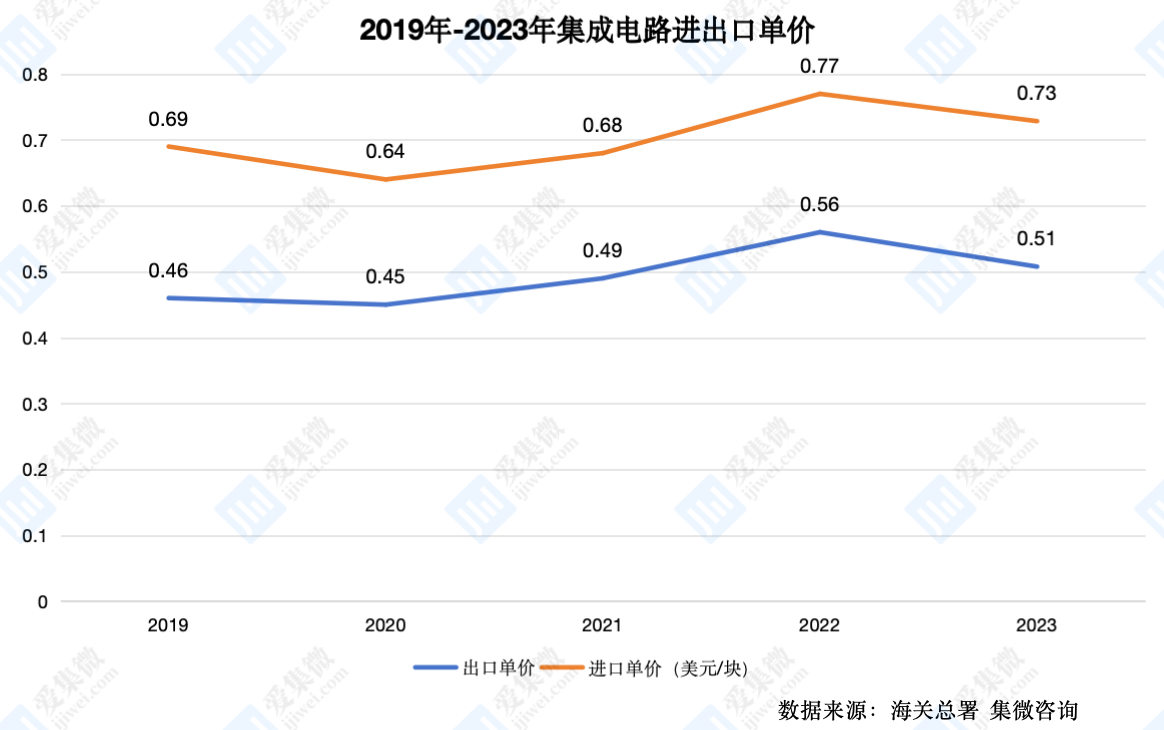 PG电子网站：【头条】G42：已撤出所有在华投资但这一决定并不容易(图3)
