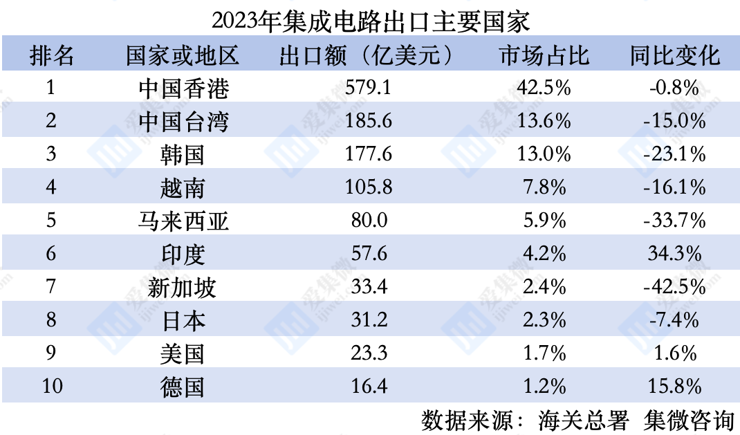 PG电子网站：【头条】G42：已撤出所有在华投资但这一决定并不容易(图5)