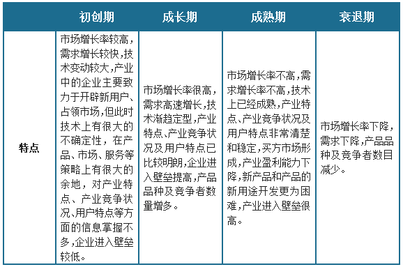 中国非易失性存储器芯片市场现状深度分析与投资趋势调研报告（2024-2031年）