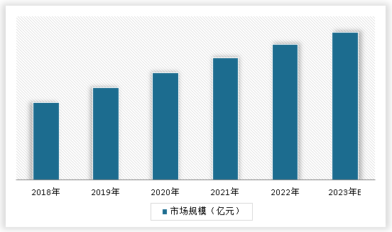 中国非易失性存储器芯片市场现状深度分析与投资趋势调研报告（2024-2031年）(图3)