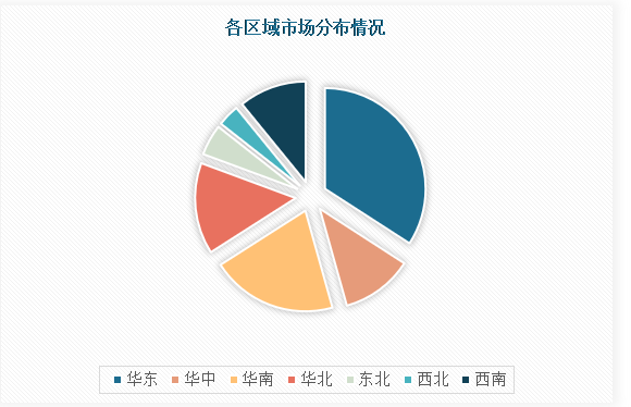 中国非易失性存储器芯片市场现状深度分析与投资趋势调研报告（2024-2031年）(图4)