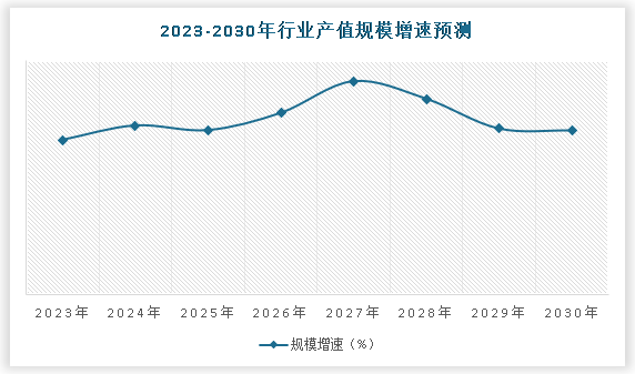 中国非易失性存储器芯片市场现状深度分析与投资趋势调研报告（2024-2031年）(图5)