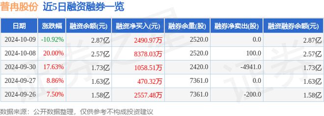 普冉股份（688766）10月9日主力资金净买入182648万元(图2)