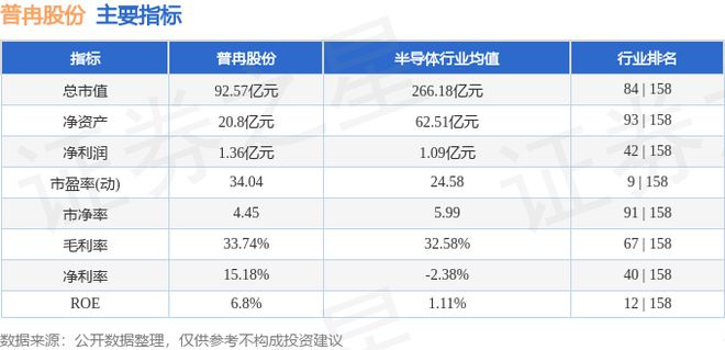 普冉股份（688766）10月9日主力资金净买入182648万元(图3)
