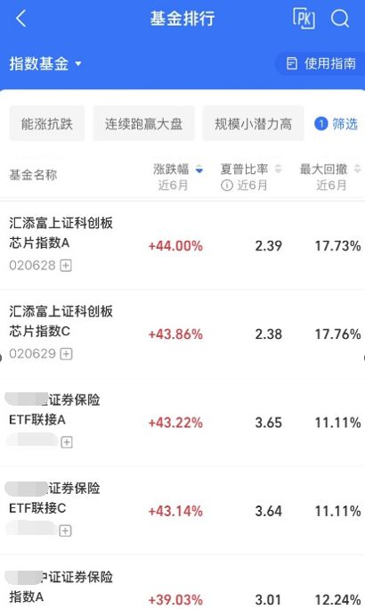 科技自主可控！国产芯片板块走强龙芯中科飙涨超9%科创芯片指数一路高歌收涨092%