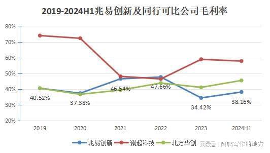 千亿芯片龙头900亿泡沫！(图2)