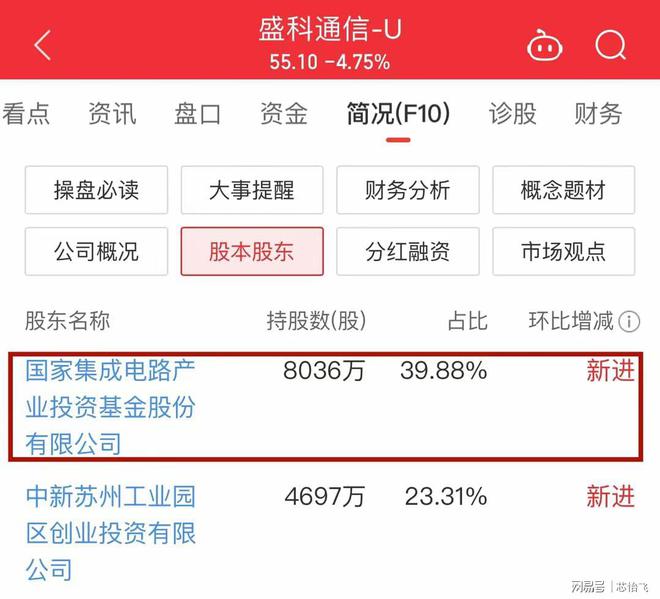 PG电子平台：最新曝光！国家大基金重仓买进10支A股值得关注！