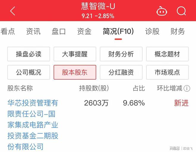 PG电子平台：最新曝光！国家大基金重仓买进10支A股值得关注！(图3)