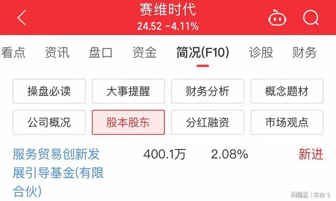 PG电子平台：最新曝光！国家大基金重仓买进10支A股值得关注！(图6)
