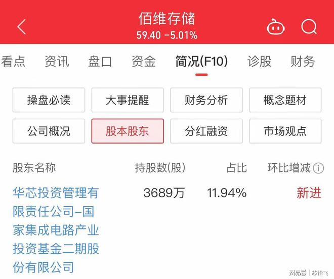 PG电子平台：最新曝光！国家大基金重仓买进10支A股值得关注！(图5)