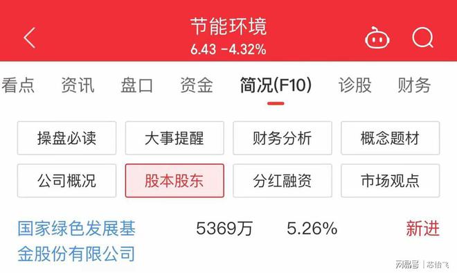 PG电子平台：最新曝光！国家大基金重仓买进10支A股值得关注！(图7)