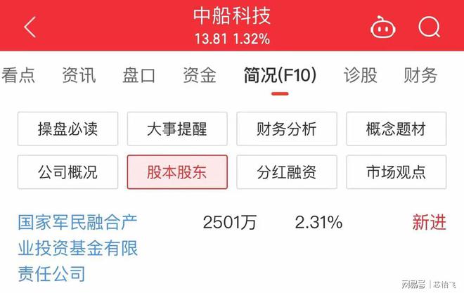 PG电子平台：最新曝光！国家大基金重仓买进10支A股值得关注！(图9)
