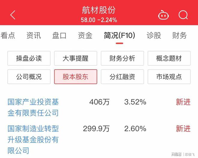 PG电子平台：最新曝光！国家大基金重仓买进10支A股值得关注！(图10)