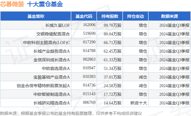 11月5日芯碁微装涨512%长城久富LOF基金重仓该股