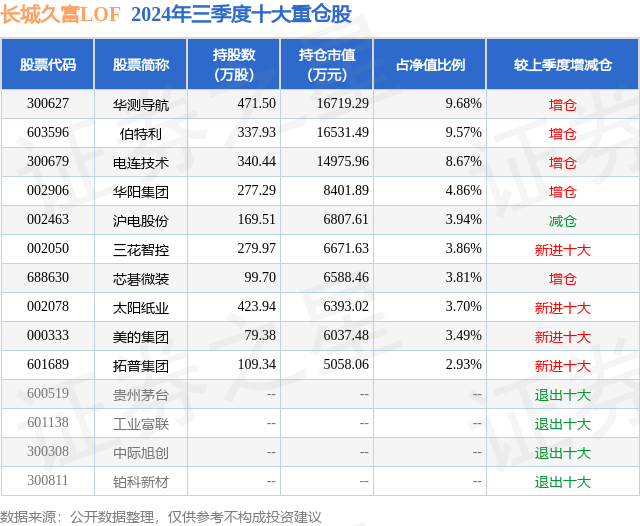 11月5日芯碁微装涨512%长城久富LOF基金重仓该股(图2)