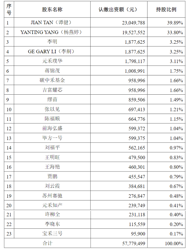PG电子网站：涨超4%！600亿巨头出手拟联合收购苏州赛芯70%股份