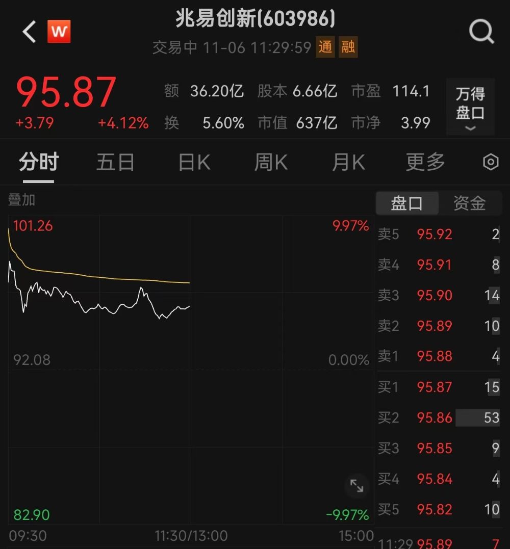 PG电子网站：涨超4%！600亿巨头出手拟联合收购苏州赛芯70%股份(图2)