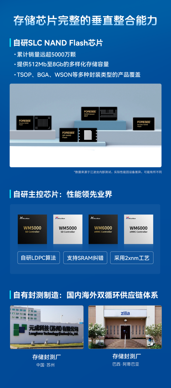 PG电子平台：江波龙自研芯片新进展2xnmSLCNANDFlash惊艳亮相ELEXCON2024深圳电子展(图3)