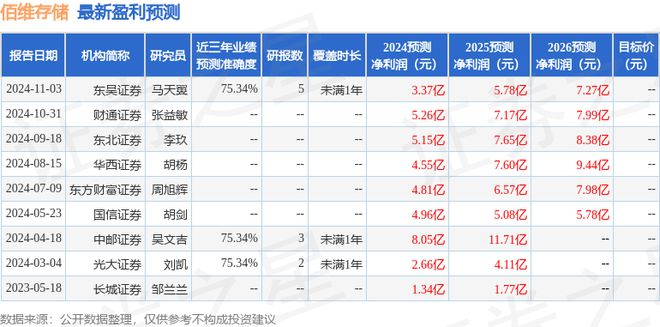 PG电子网站：佰维存储：东方阿尔法、中金公司等多家机构于11月5日调研我司