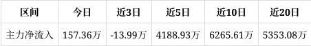 精智达跌858%成交额181亿元后市是否有机会？(图1)