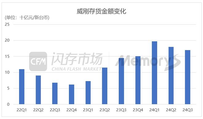 ASML明年中国销售占比大幅下降；韩国存储芯片10月出口74亿美元；联想2025年PC出货增速上调(图2)