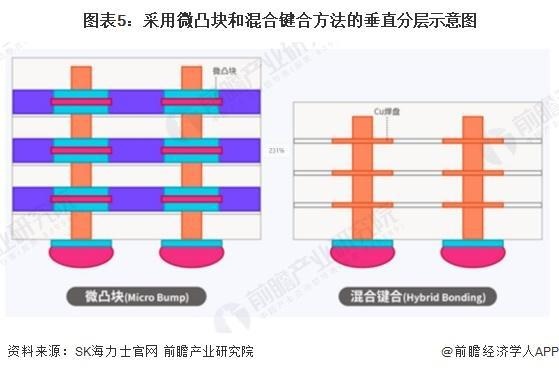 「行业前瞻」2024-2029年中国高带宽存储器行业发展分析