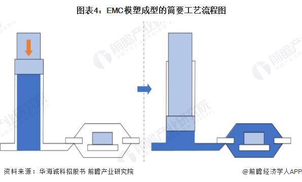 2024年高带宽存储器行业工艺技术分析混合键合有望成为HBM主流堆叠技术【组图】(图4)