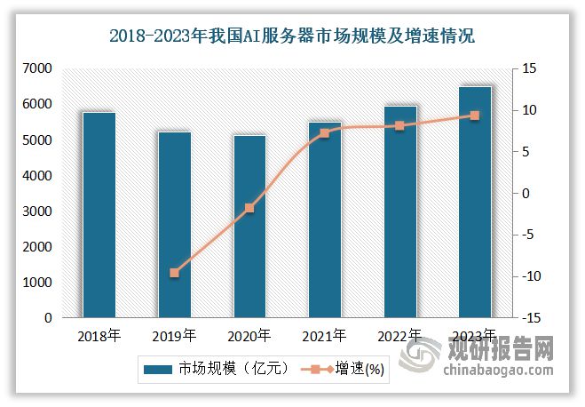 PG电子平台：中国存储芯片行业发展深度与投资趋势调研报告（2024-2031年）(图5)
