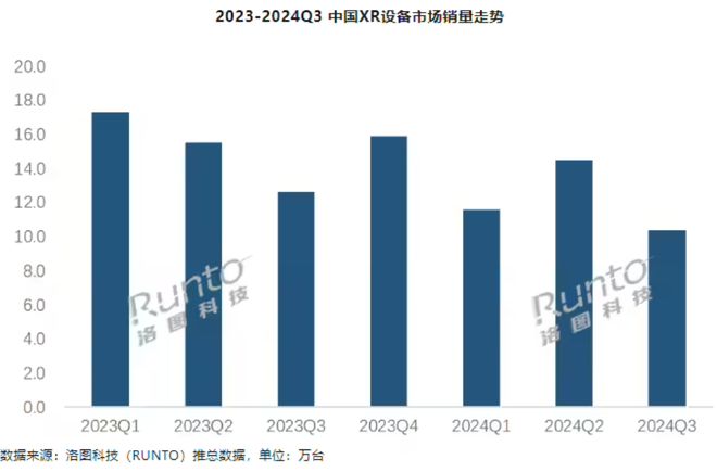 每车半导体含量截至2029年将增至1000美元；2024年第三季度全球云计算支出激增21%每周产业数据汇总(图5)