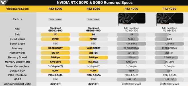 三星发布24GBGDDR7最高速率可达425Gbps计划2025年商用(图6)