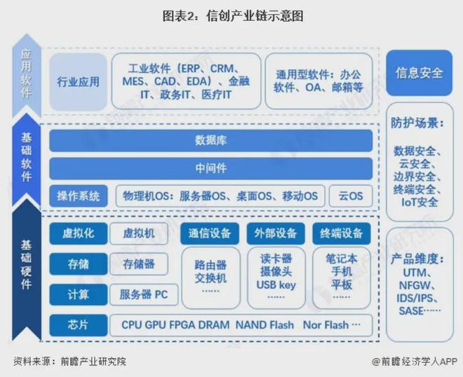 美国芯片不再安全可靠！信创产业又燃起来了(图1)