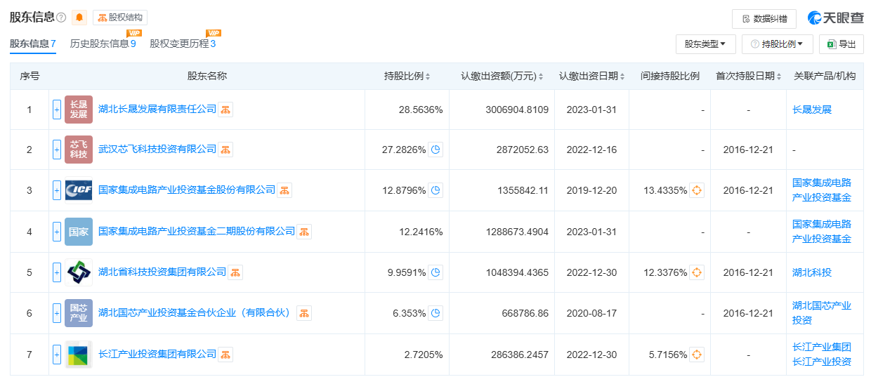 PG电子网站：被造谣“借壳上市”存储芯片巨头发布紧急声明(图2)