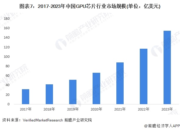 预见2024：《2024年中国高带宽存储器行业全景图谱》（附市场现状、竞争格局和发展趋势等）(图7)