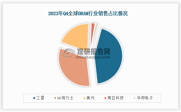 中国存储芯片行业现状深度分析与投资前景预测报告（2024-2031年）(图5)