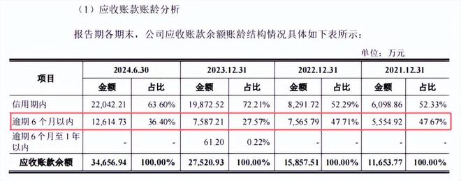 3000亿资金加持存储芯片隐形龙头浮出水面！(图5)