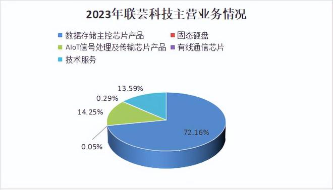 3000亿资金加持存储芯片隐形龙头浮出水面！