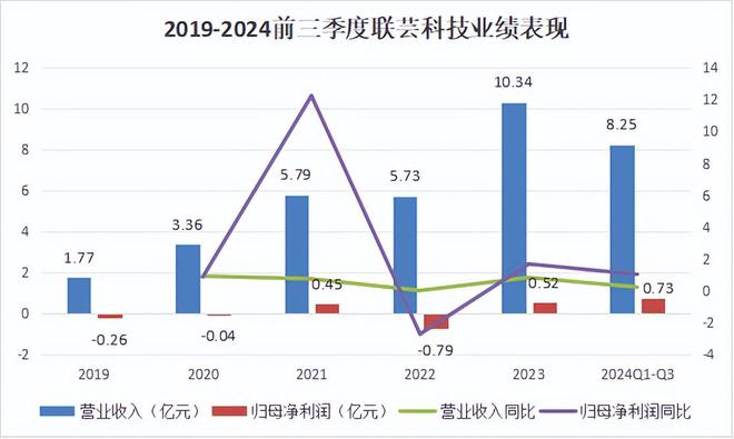 3000亿资金加持存储芯片隐形龙头浮出水面！(图4)