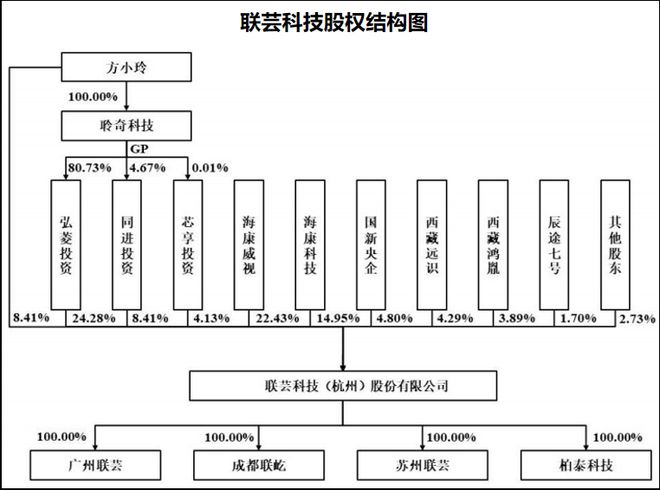 3000亿资金加持存储芯片隐形龙头浮出水面！(图6)